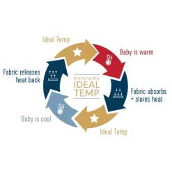 HALO Innovations Sleepsack Swaddle Wrap Ideal Temperature -Baby Products GUEST 97c2490f e37f 4450 9d2c 2c04c844c8bc